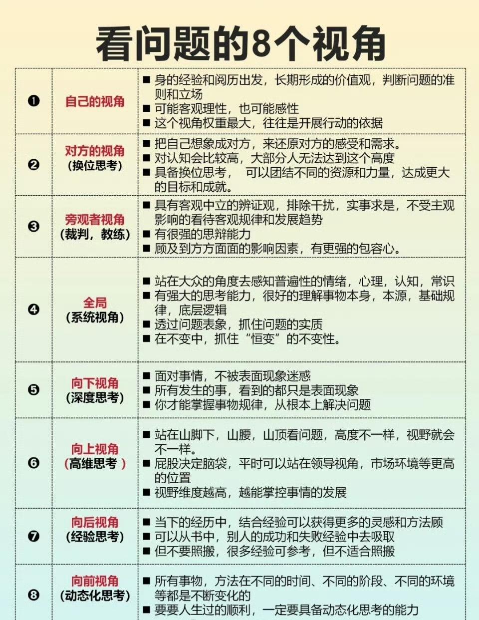 看问题的8个视角 ​​​