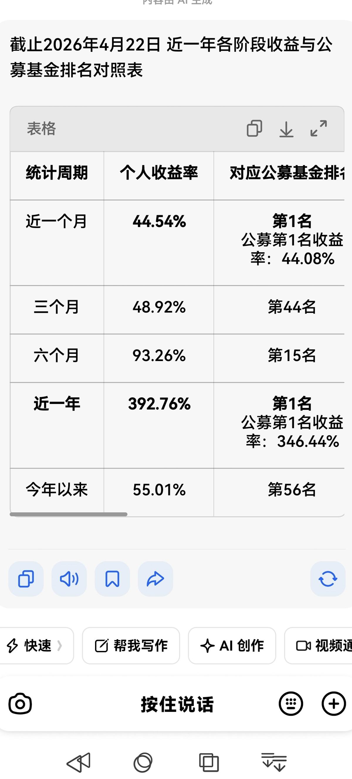 近一年的答卷：在一万一千只公募里，跑赢了时间
 
2025年4月23日到2026