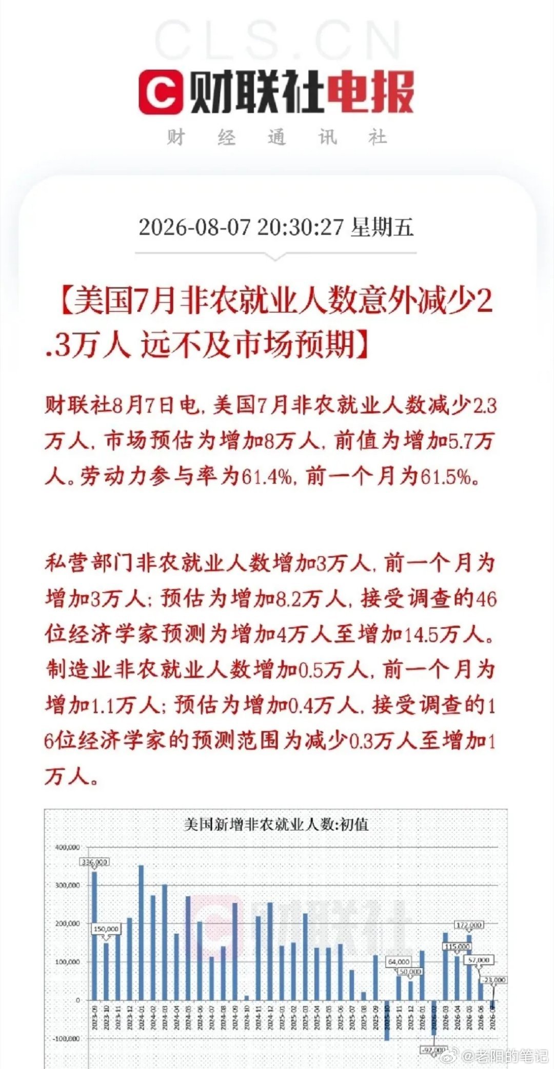 海外重磅数据落地！非农大幅走弱点燃美股，下周A股迎来外部催化A股刚刚走出一轮强势