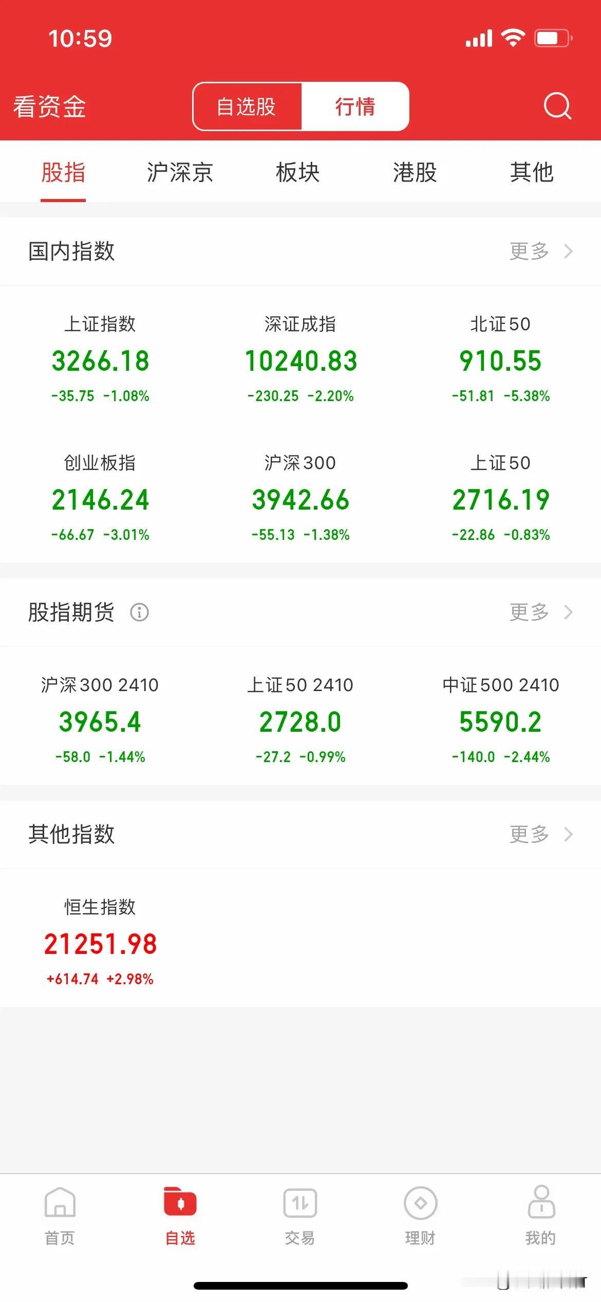 今天10月11号上午股市跌。
一个网友说：今天早上一开盘！全部丢！全部清仓！记住