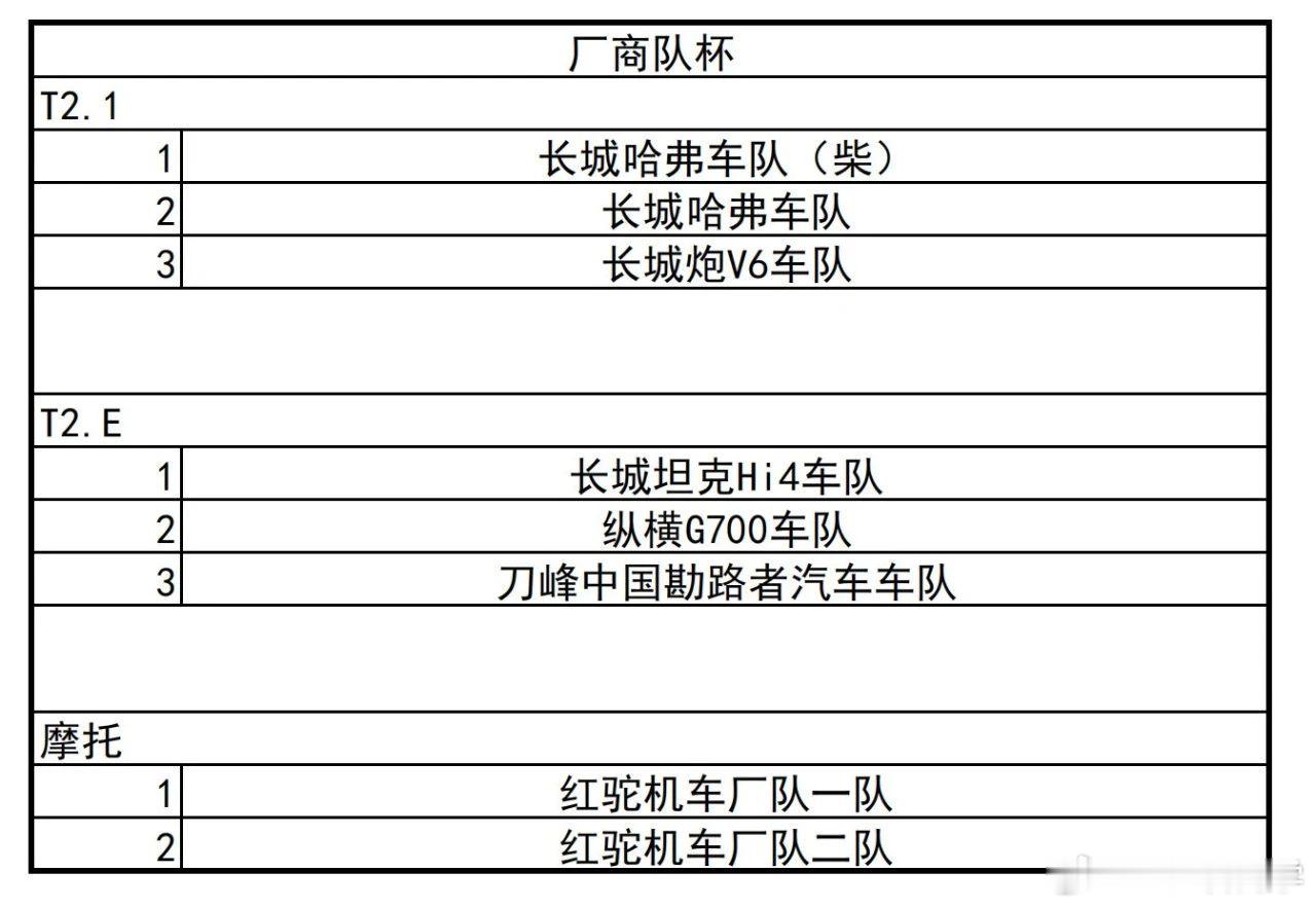 很多人不知道，这次「车圈恒大」之外，那家还有很多瓜可以吃对，我说的是带房地产的那