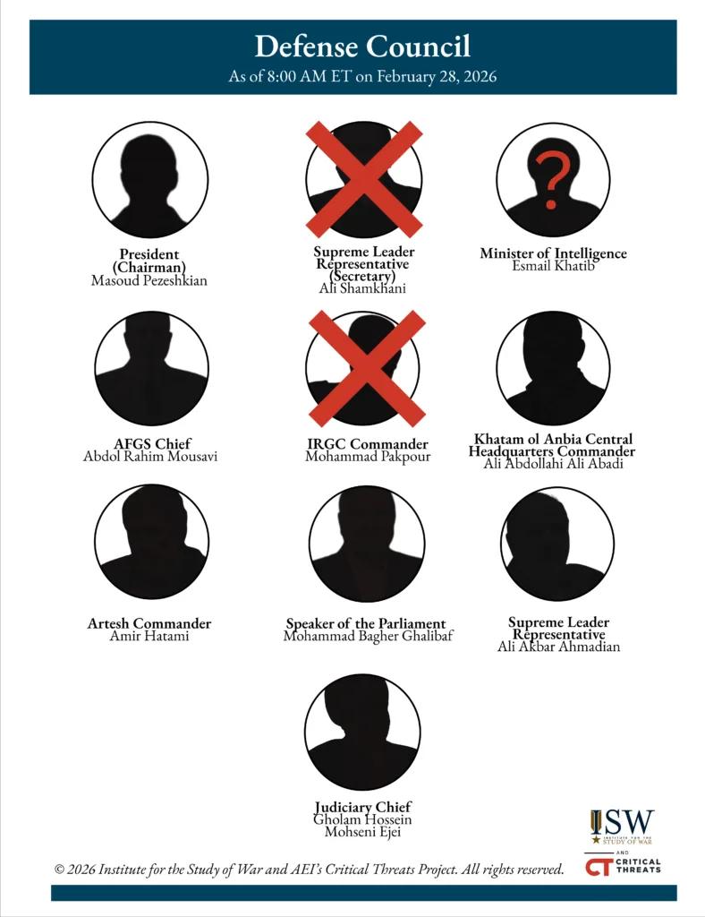 一个战争研究机构发布的
伊朗可能被打击的国防高级领导
