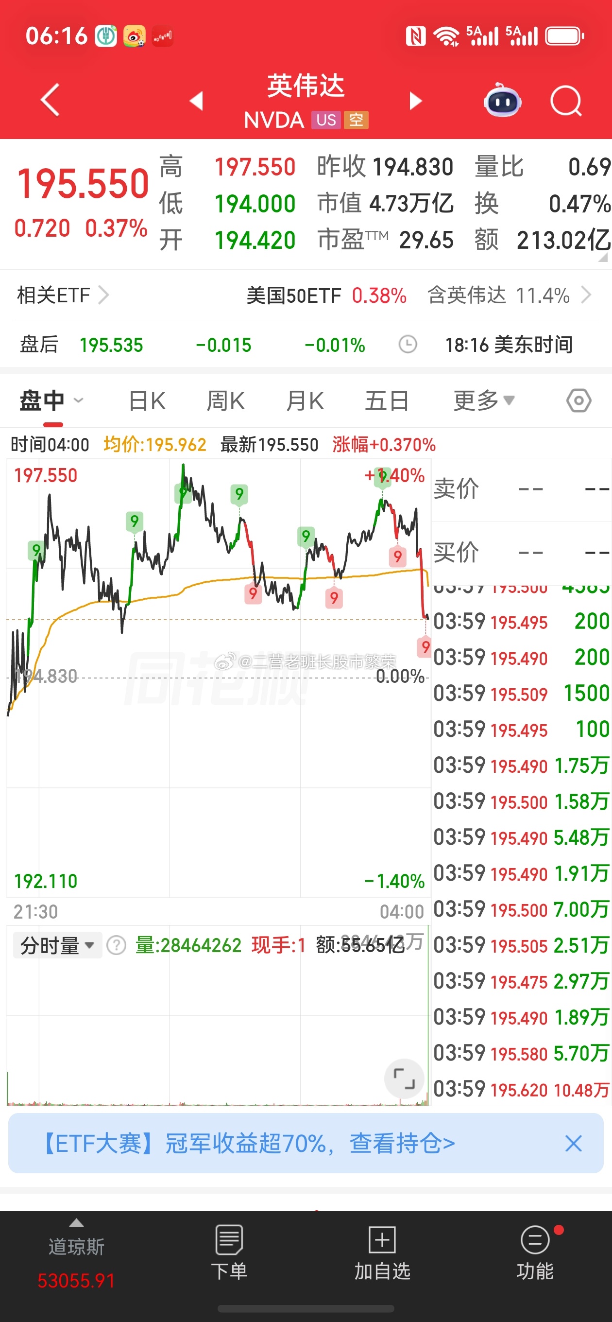 股票东方财富   美股三大指数集体收涨，道指涨0.3%，纳指涨1.12%，标普5