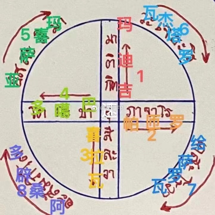 分享一段‮在藏‬龙普‮圣多‬僧督造‮著的‬名佛‮圣牌‬物，“掩面佛 珍宝二”背‮