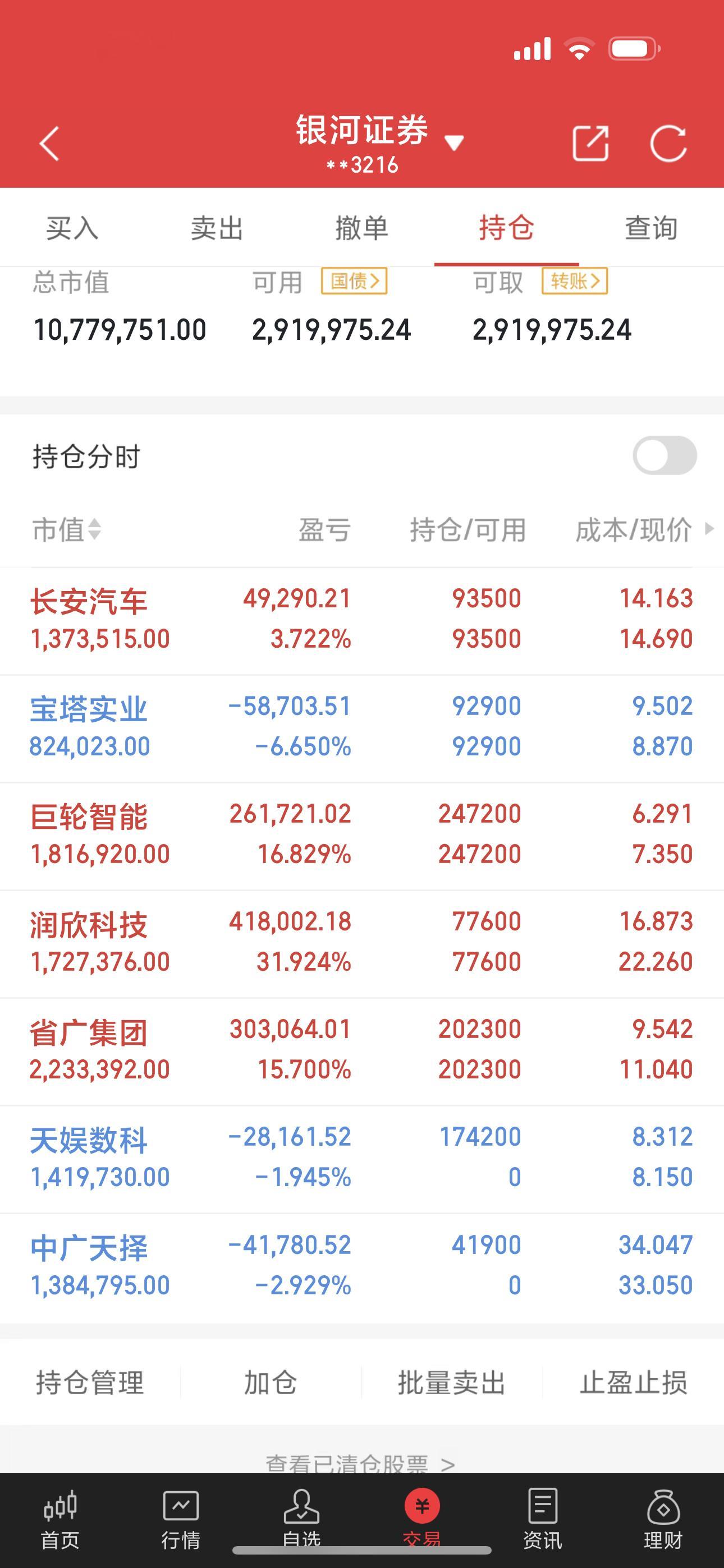 大家早上好，老朱又来和大家总结一下今天的操作，个人操作，请勿跟随。长安汽车终于起