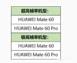 本来对华为mate60还有点担忧，因为适配问题，没想到短短几天，王者荣耀适配超高
