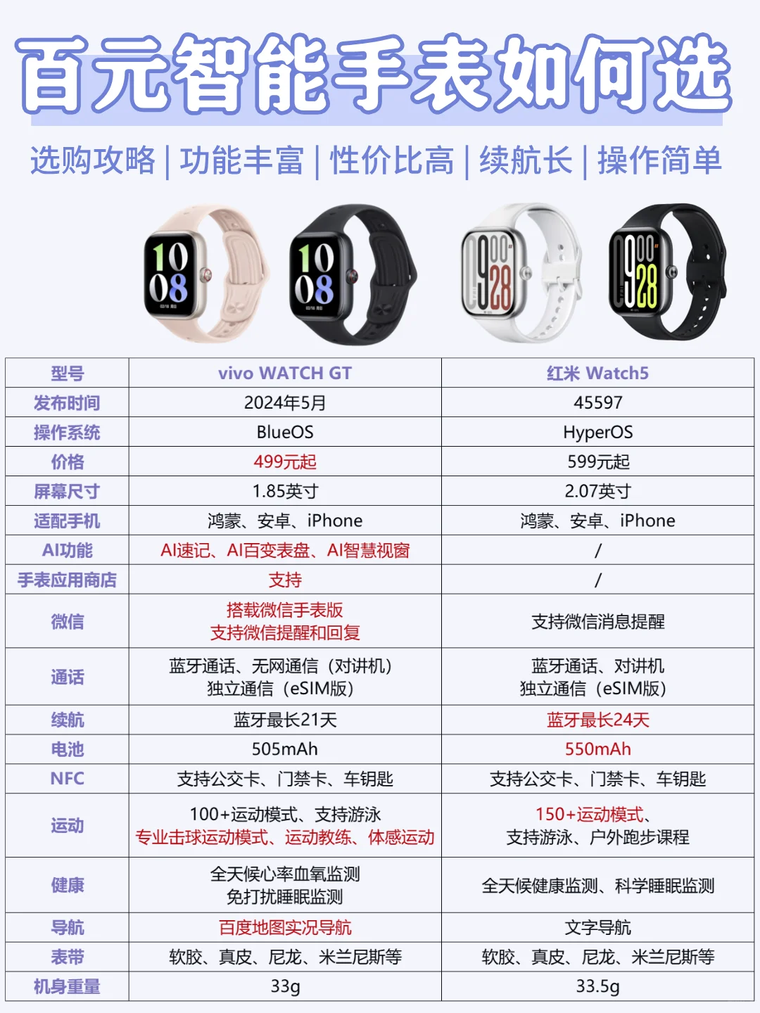 百元智能手表怎么选？热门手表推荐！