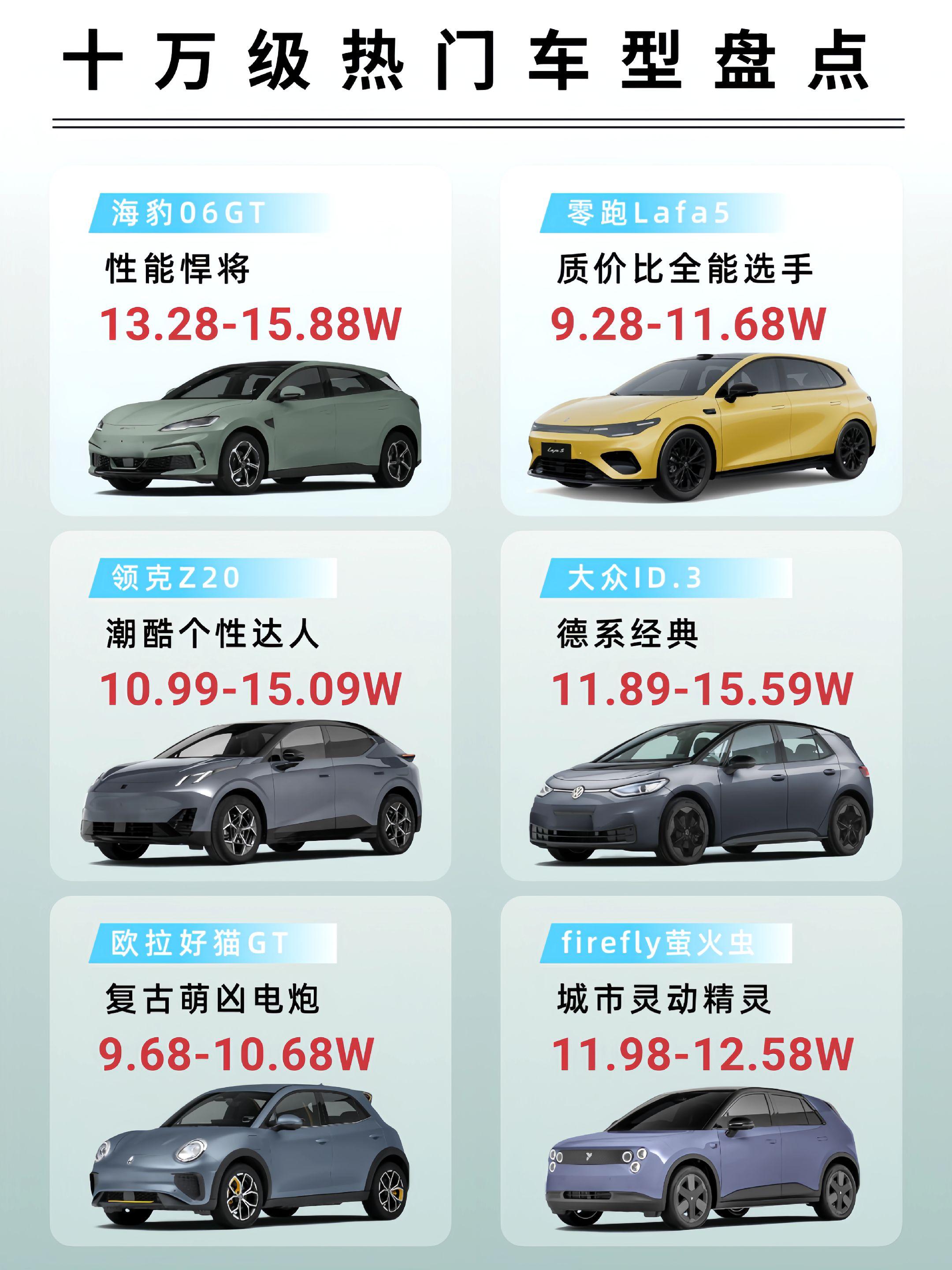 十万级热门车型大盘点