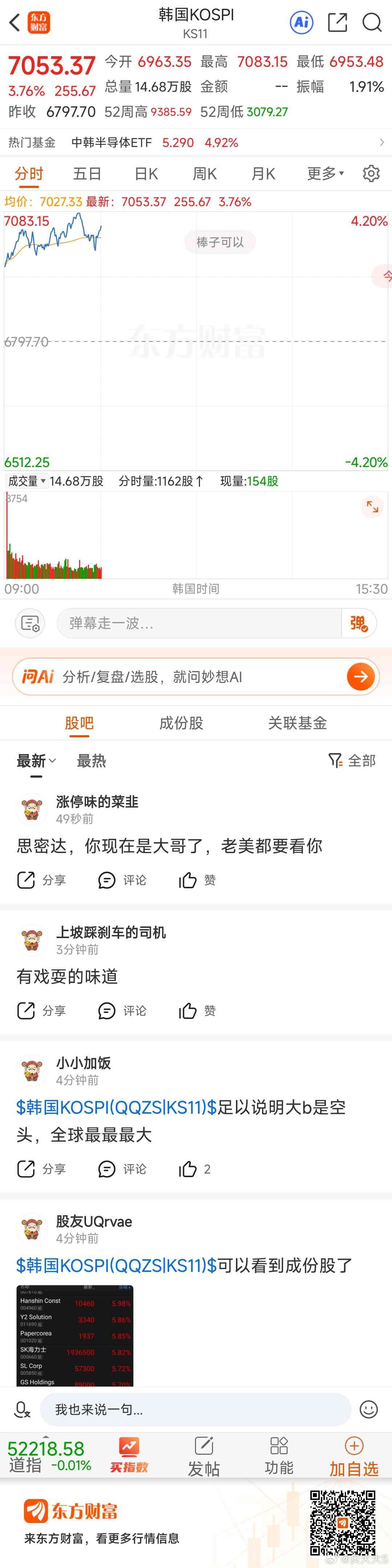东方财富韩国KOSPI（KS11）东方财富 小韩子涨得多爽 