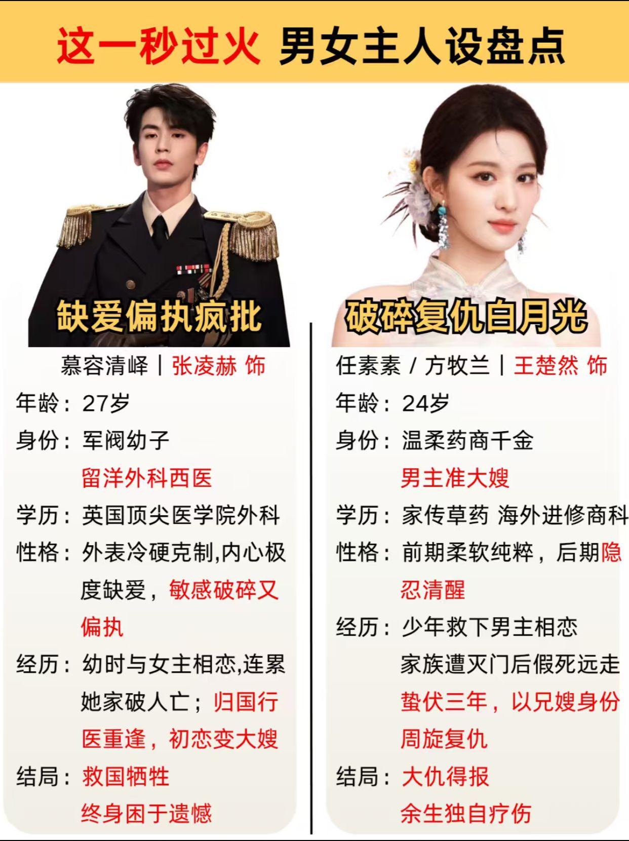 这一秒过火完整人设盘点。