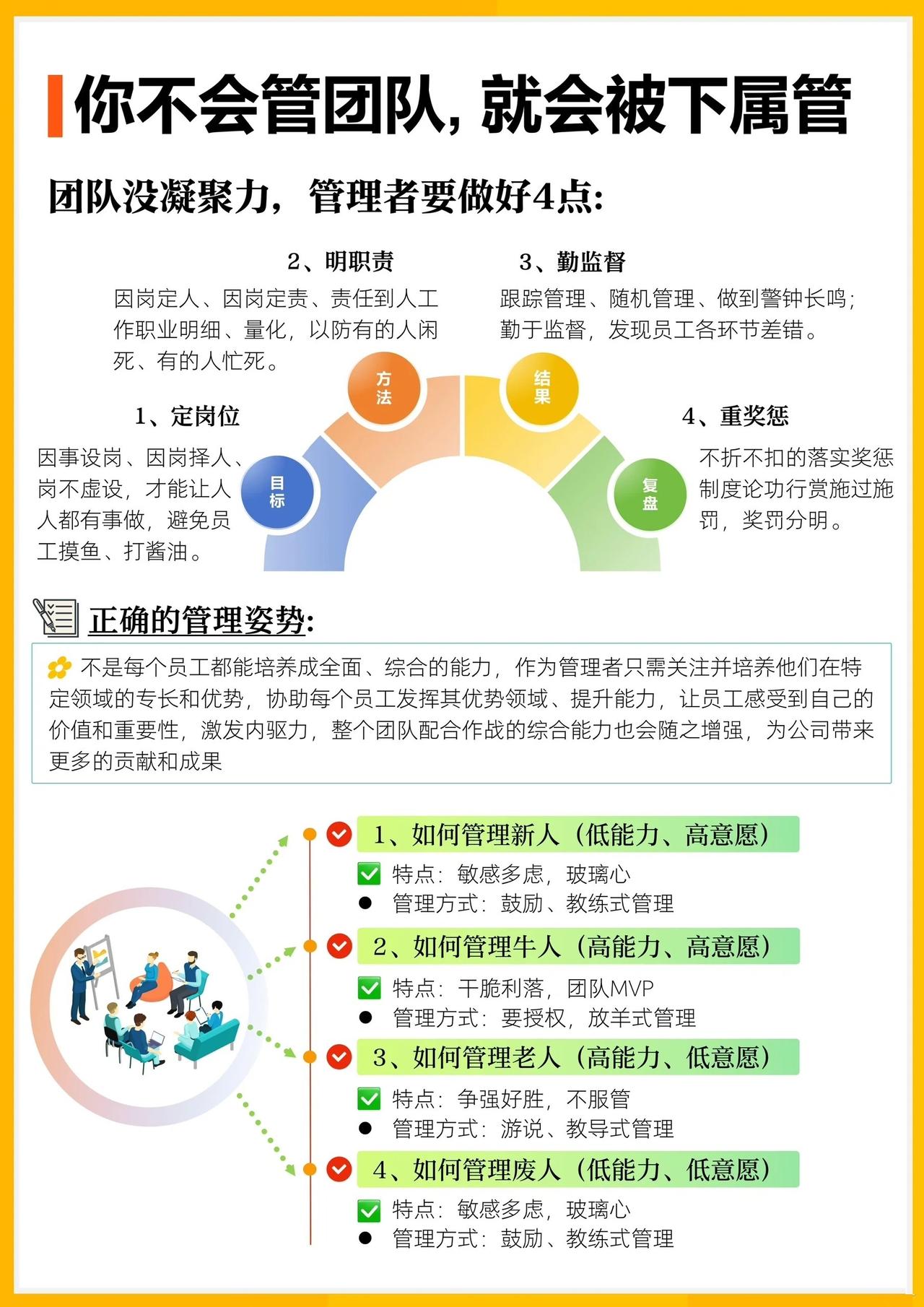 不会管团队，就会被下属管 
总裁学对课首选世华课