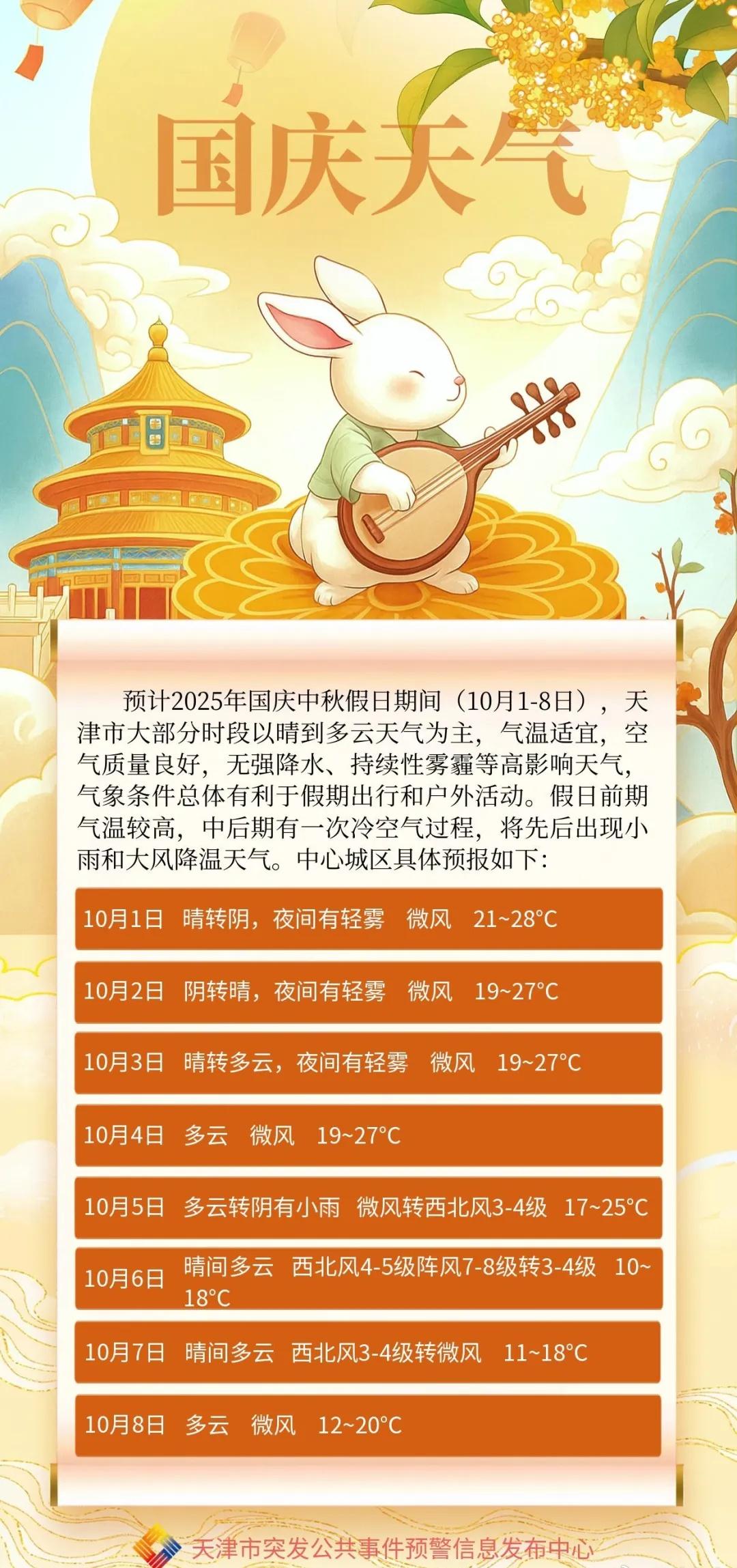 国庆中秋假期天气来啦~
