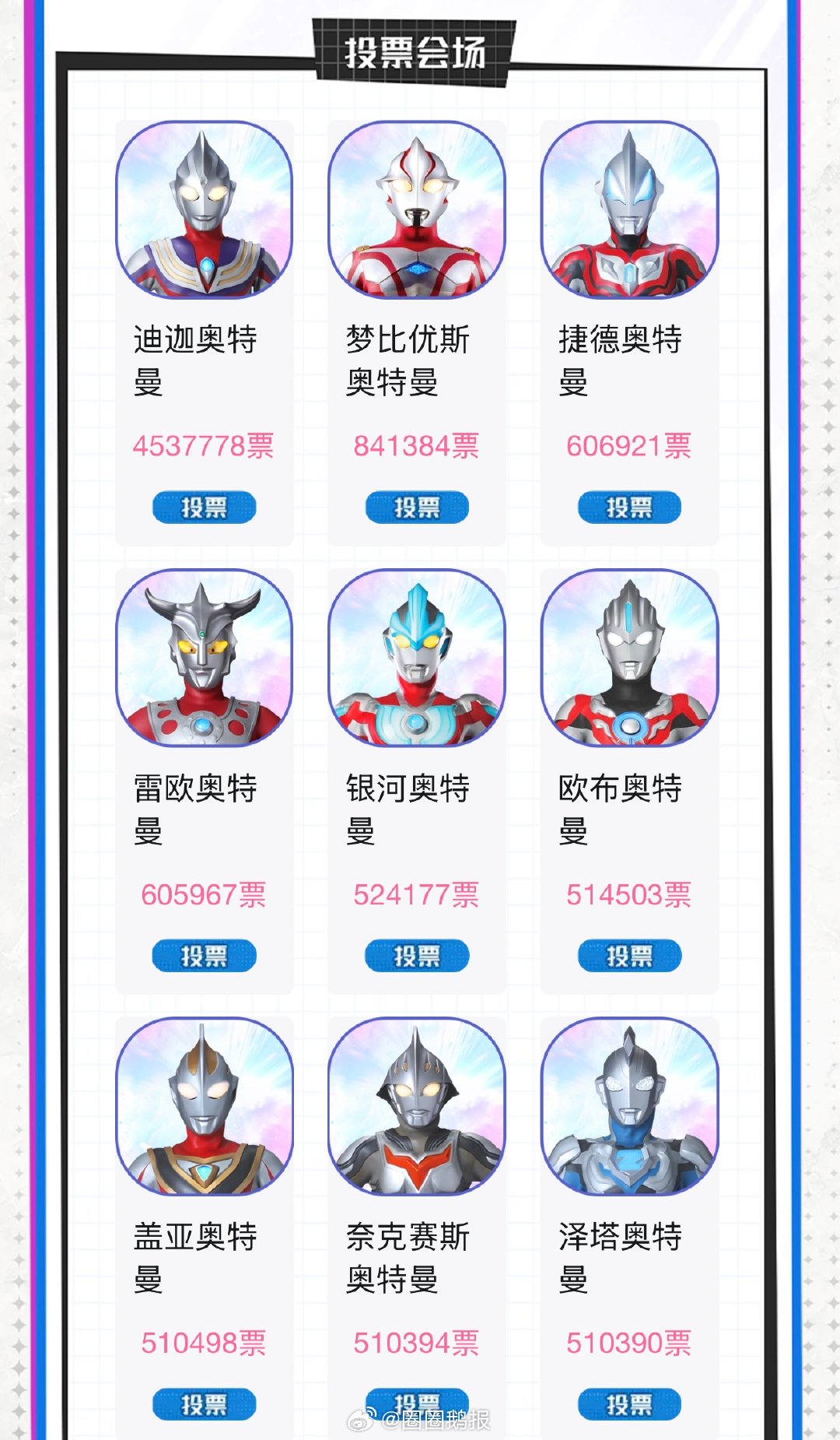 让迪迦输的事王俊凯做不到王俊凯给迪迦投票了没王俊凯给迪迦投票了没，相信光的小凯 