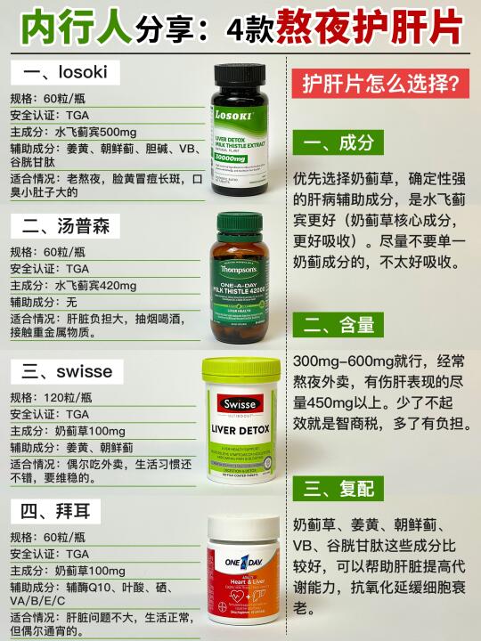 熬夜护肝片乱选必出错，一篇教你避开所有坑