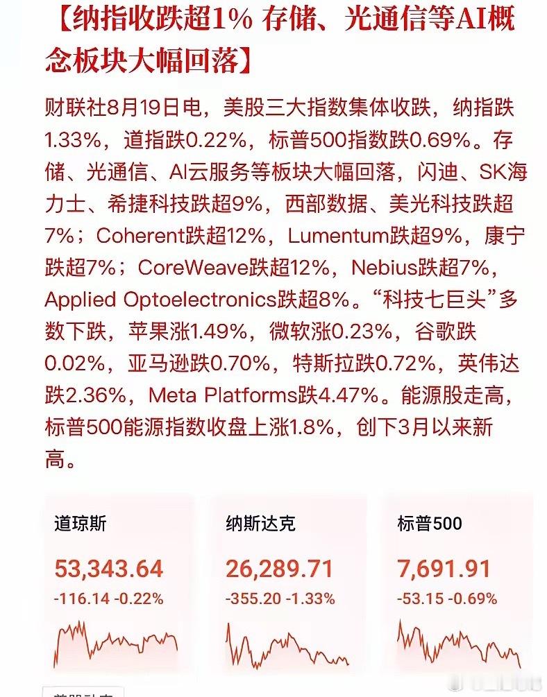 闪迪SK海力士跌超9%炸锅！美股一根大阴线直接砸下来，几小时前美银的警告，当场就