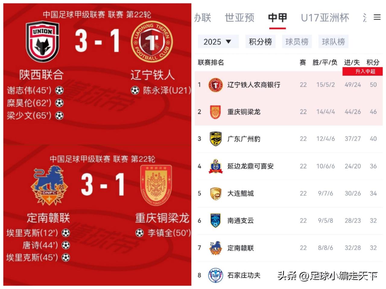 重庆铜梁龙这是跟铁人定好了？本轮同事输球踩刹车？学去年的德乙的科隆和汉堡呢？你输