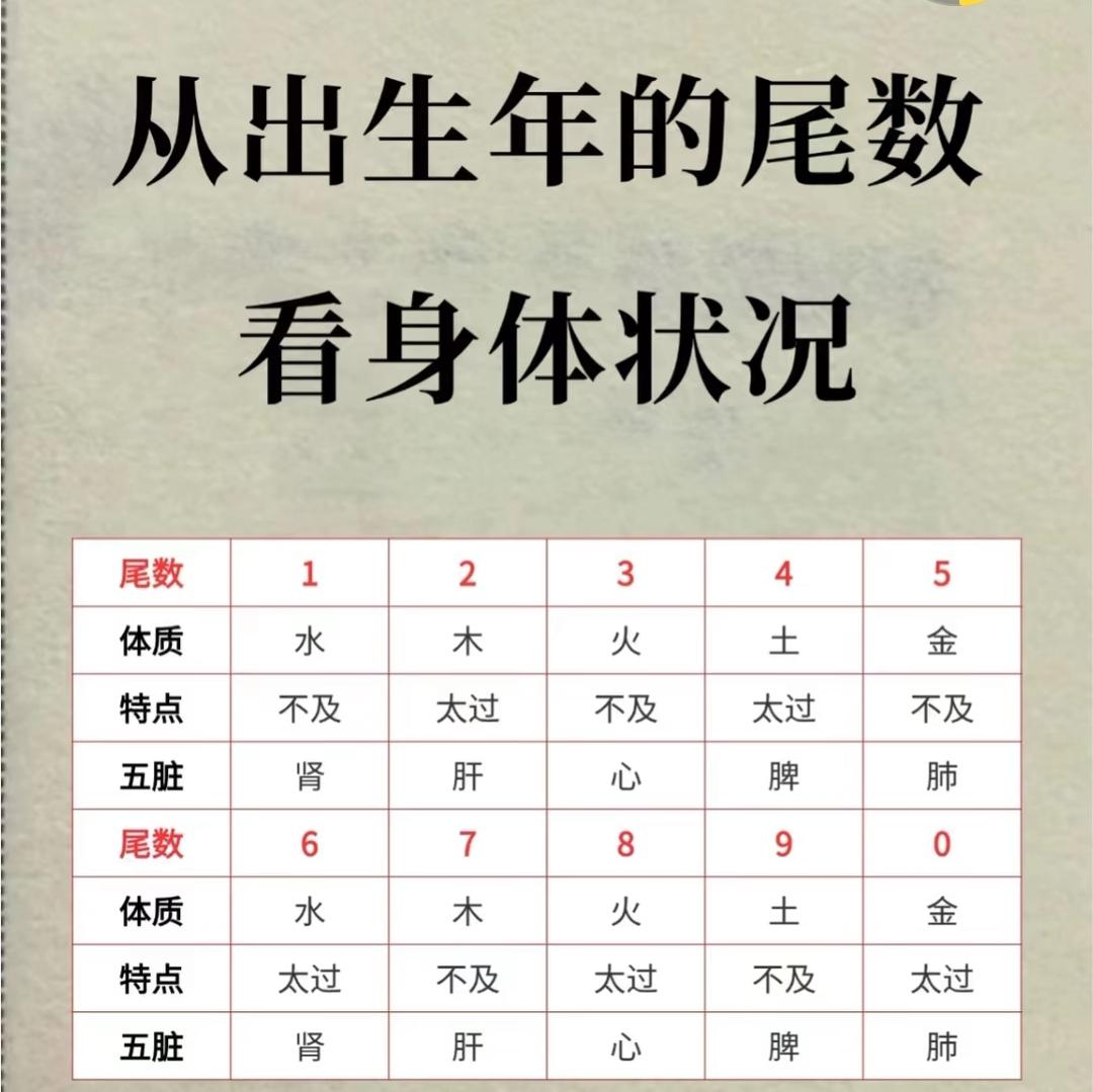 每天学习一点点 养生之道 国学 知识科普