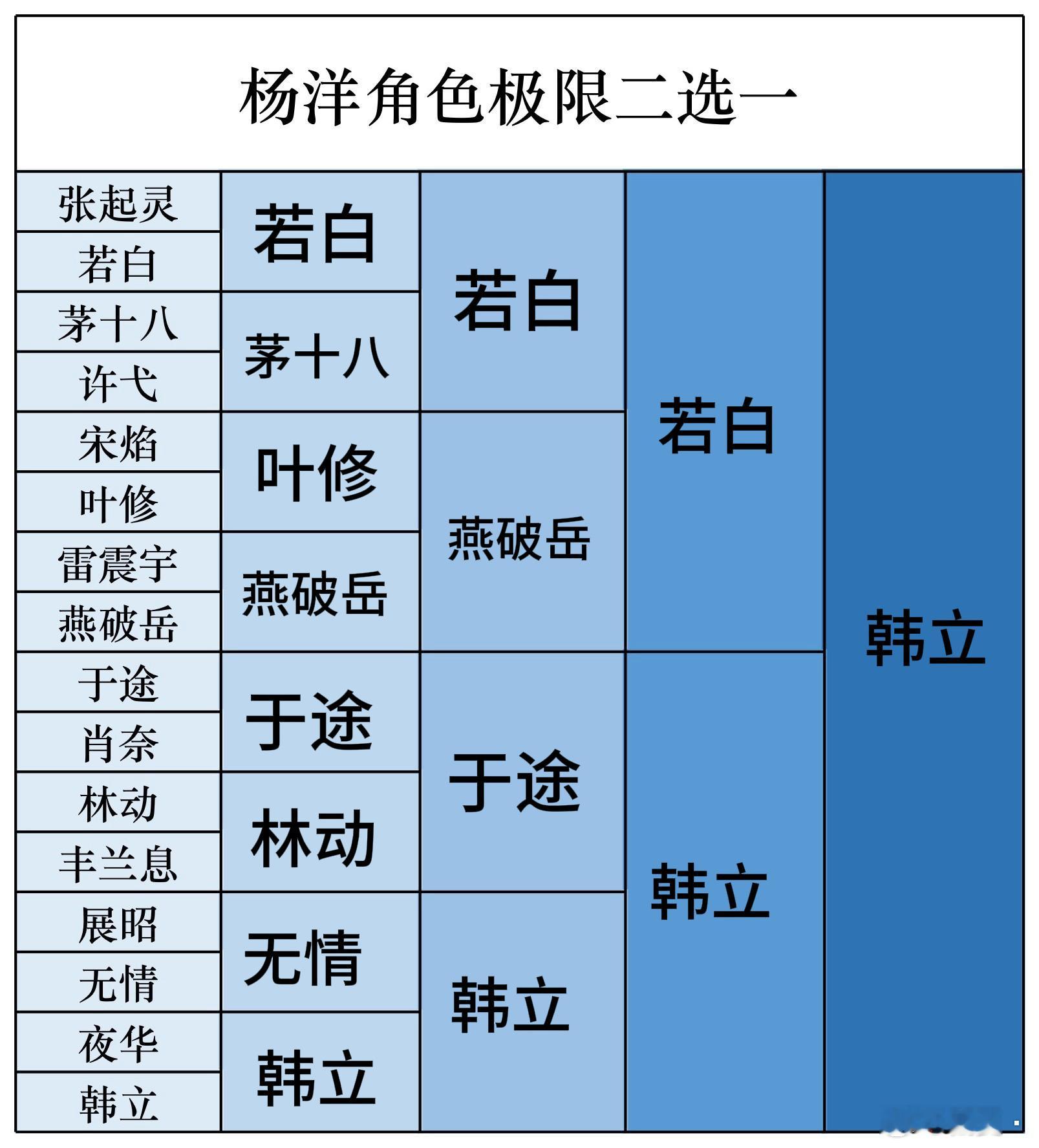 杨洋杨洋0909生日快乐岚图追光s全球代言人杨洋 好吧  我来极限选择了  好难