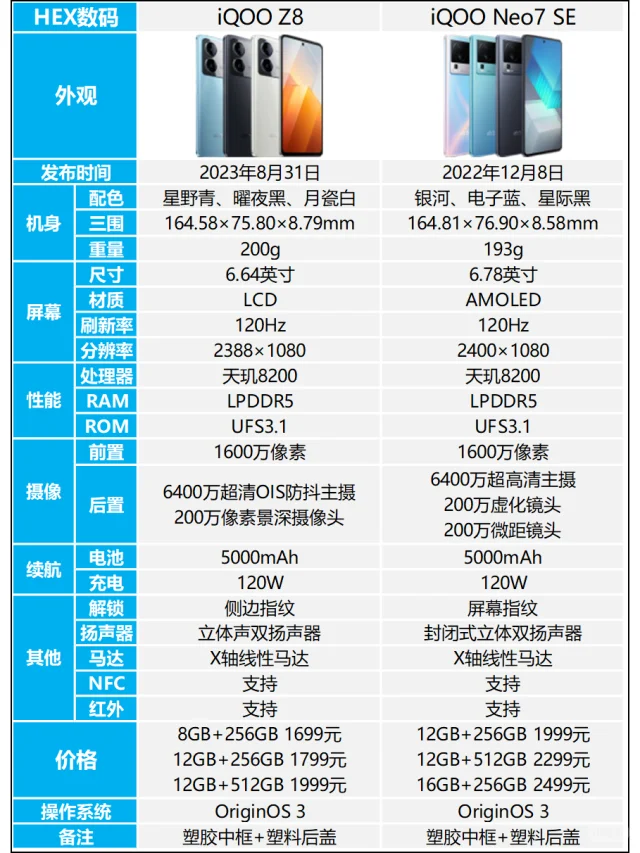 iQOO Z8和iQOO Neo7 SE哪个好？