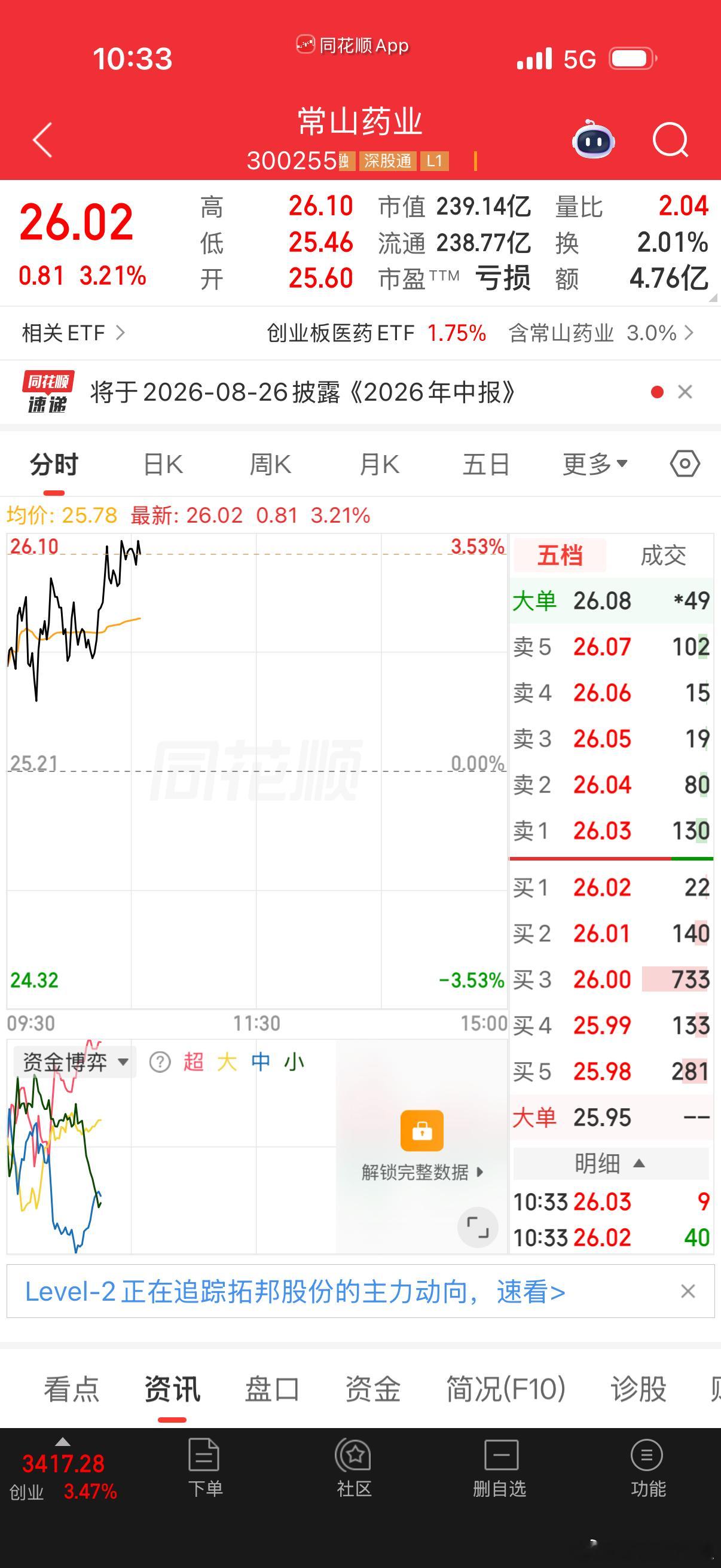 $常山药业 sz300255$ ，肝素龙头叠加GLP-1减重药即将落地，抗癌管线