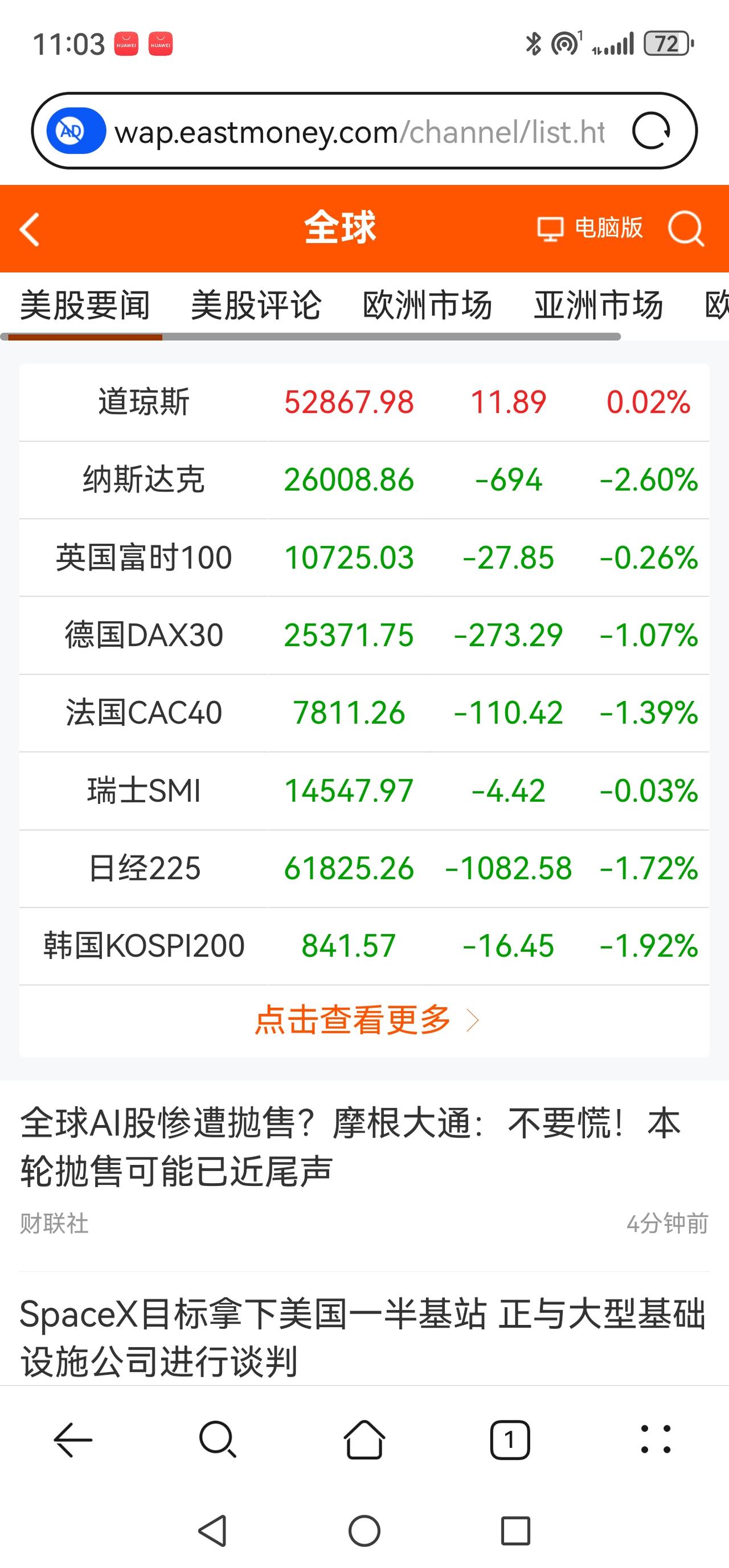 老手说股：（1）
家人们，我们的股市大概率被某些势力反手做空了。特别是双创，创业