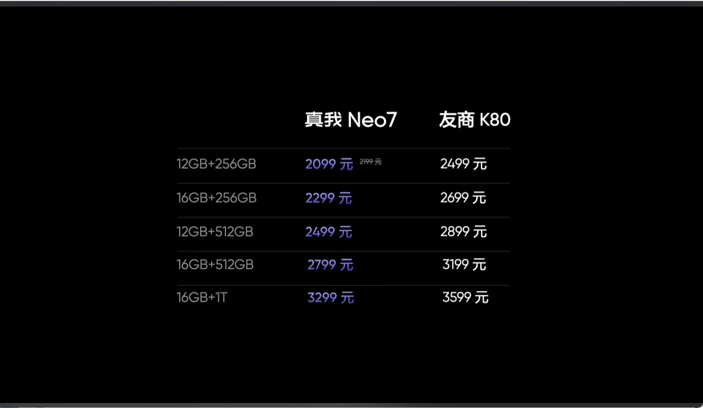 真我Neo7价格公布了，最低2099米起！你们觉得这价格怎样，香不香？[doge