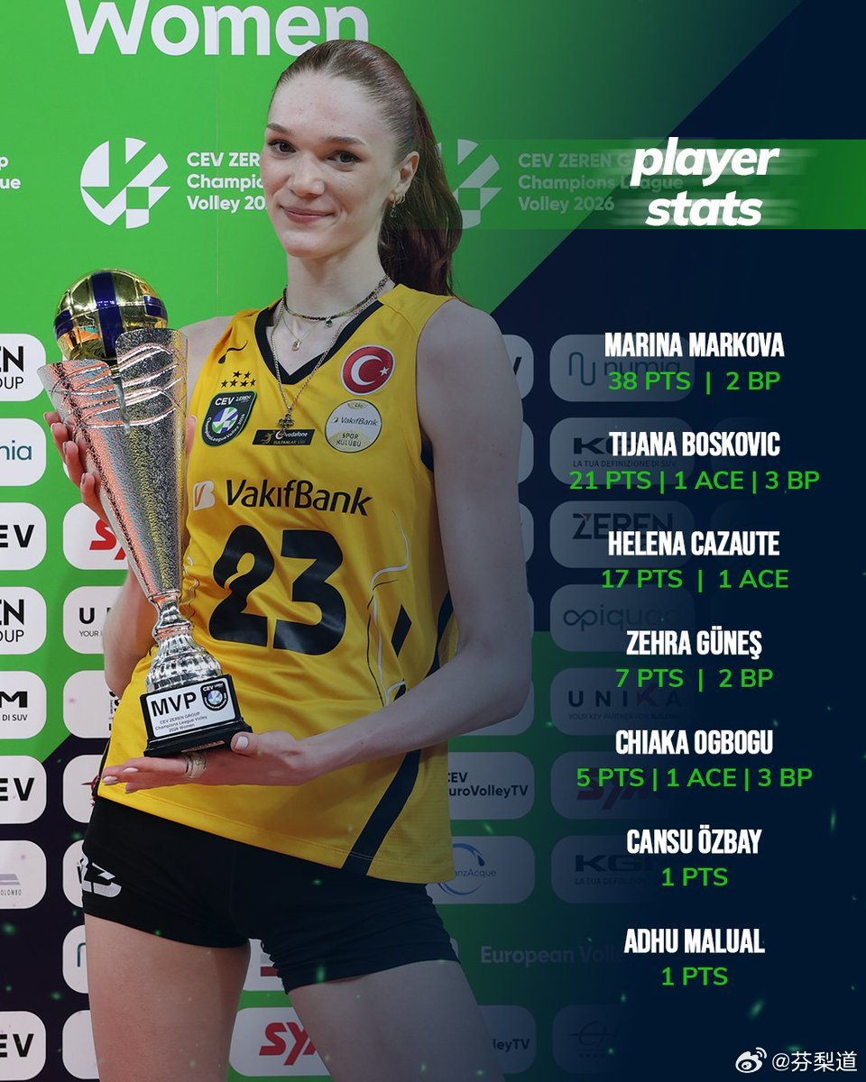 国际排坛动态欧冠女排联赛1/4决赛首回合：米兰2-3（26–24/25–22/2