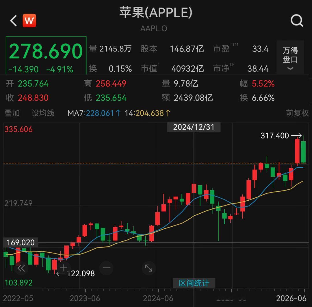 小米的天花板，也抗不住消费降级😅 
