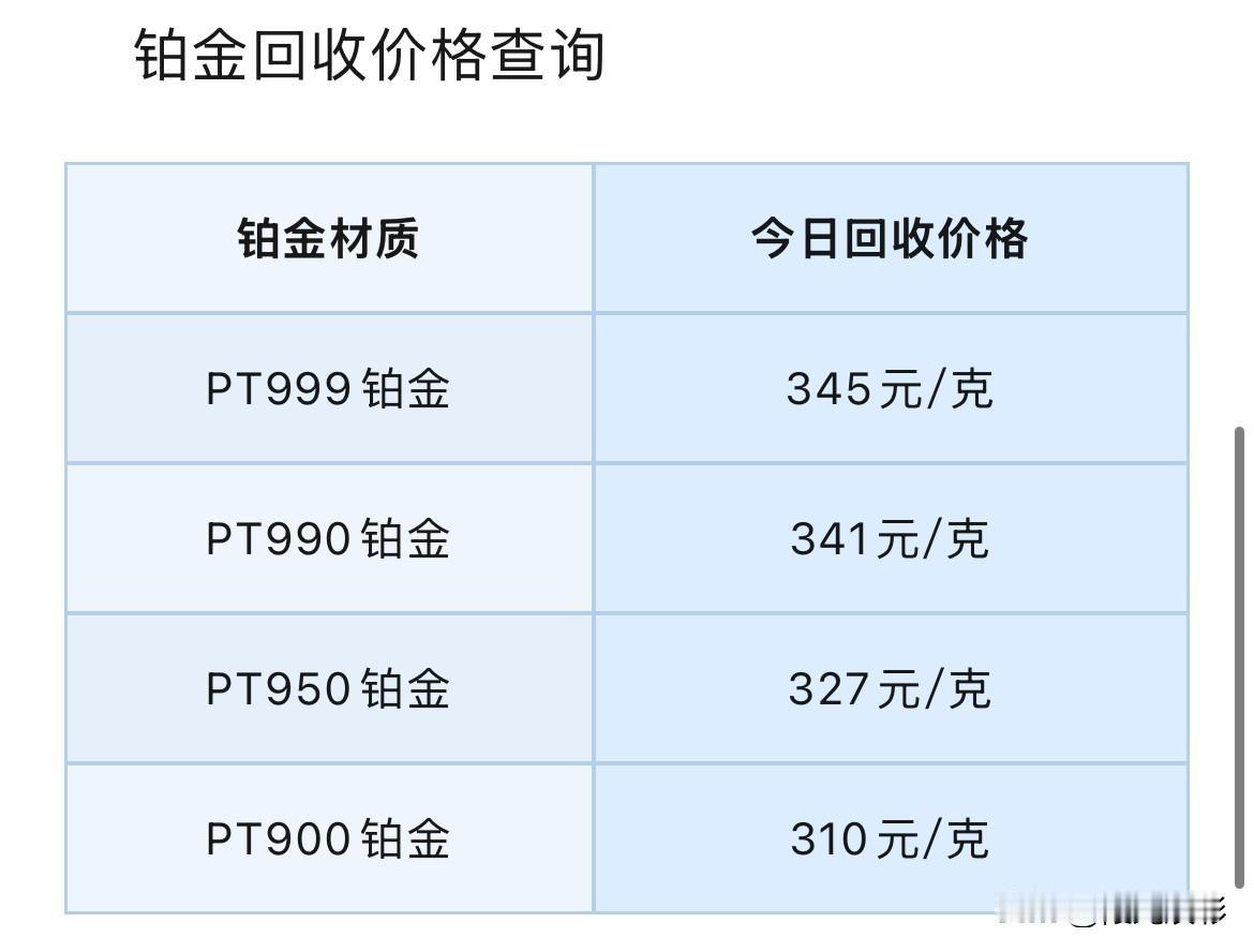 铂金、钯金回收报价多少？

2026年9月13号，星期日，农历八月初三。

那么