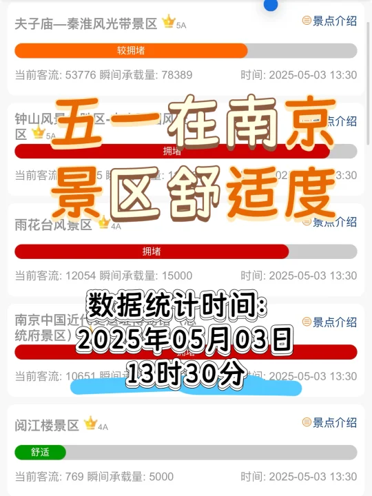 南京五一景区舒适度，收藏随时查看13:30