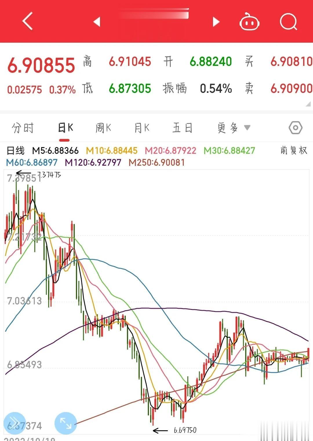 现在这时期有一点风吹草动都会出现大跌，然而A股收盘后又出现了利好。
今天A股可谓