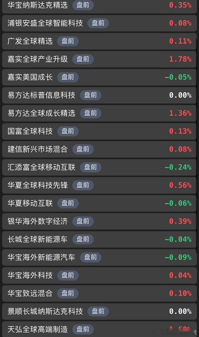 美股盘前。真的要去有鱼的地方钓鱼。