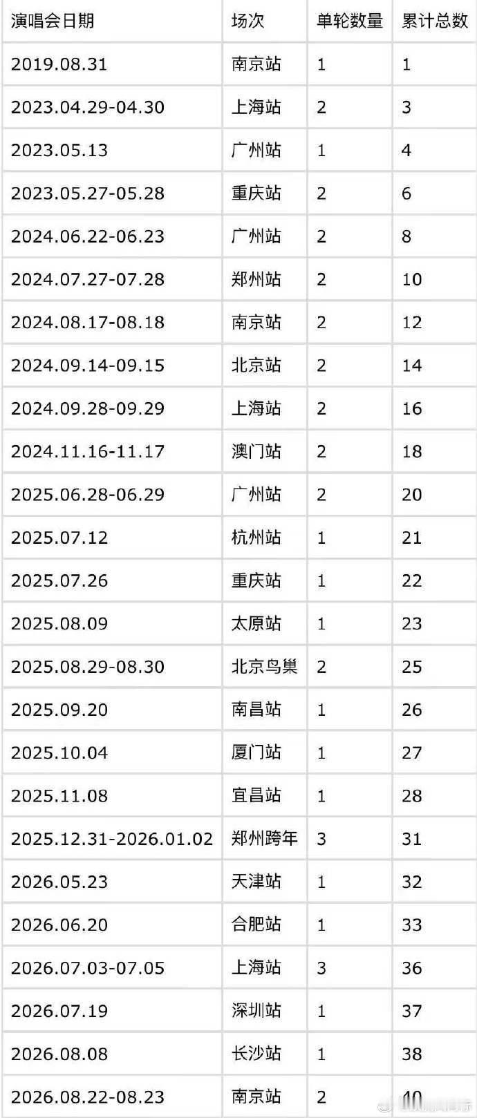 王源体育场巡演来了一个年轻人王源华语场巡来了一个年轻人王源体育场巡演来了个年轻人