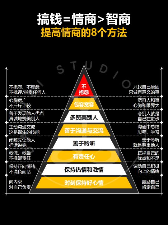 搞钱=情商＞智商‼️提高情商的8个方法‼️