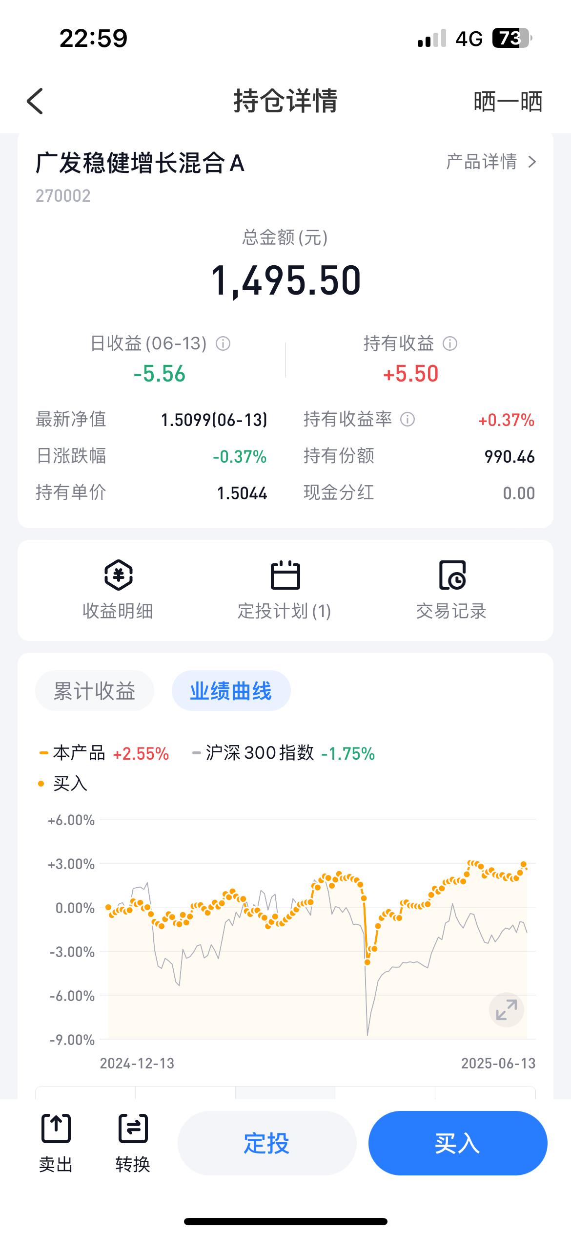坚持半年基金定投，终于实现扭亏为盈！

2024年12月份的时候，这个广发稳健增