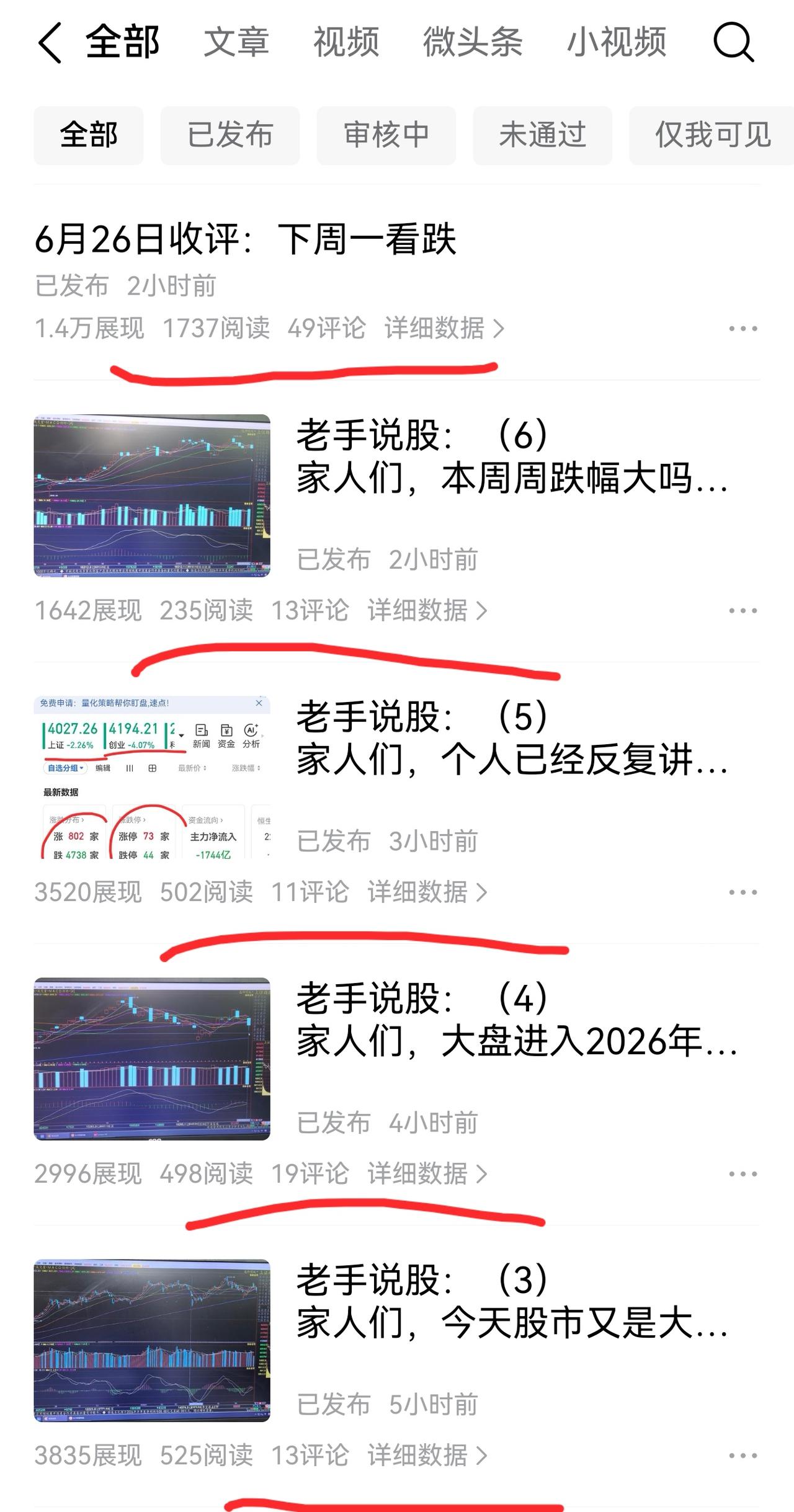 老手说股：（7）
家人们，个人每天的收评，是友友选择的一个结果。每天收评有一二千