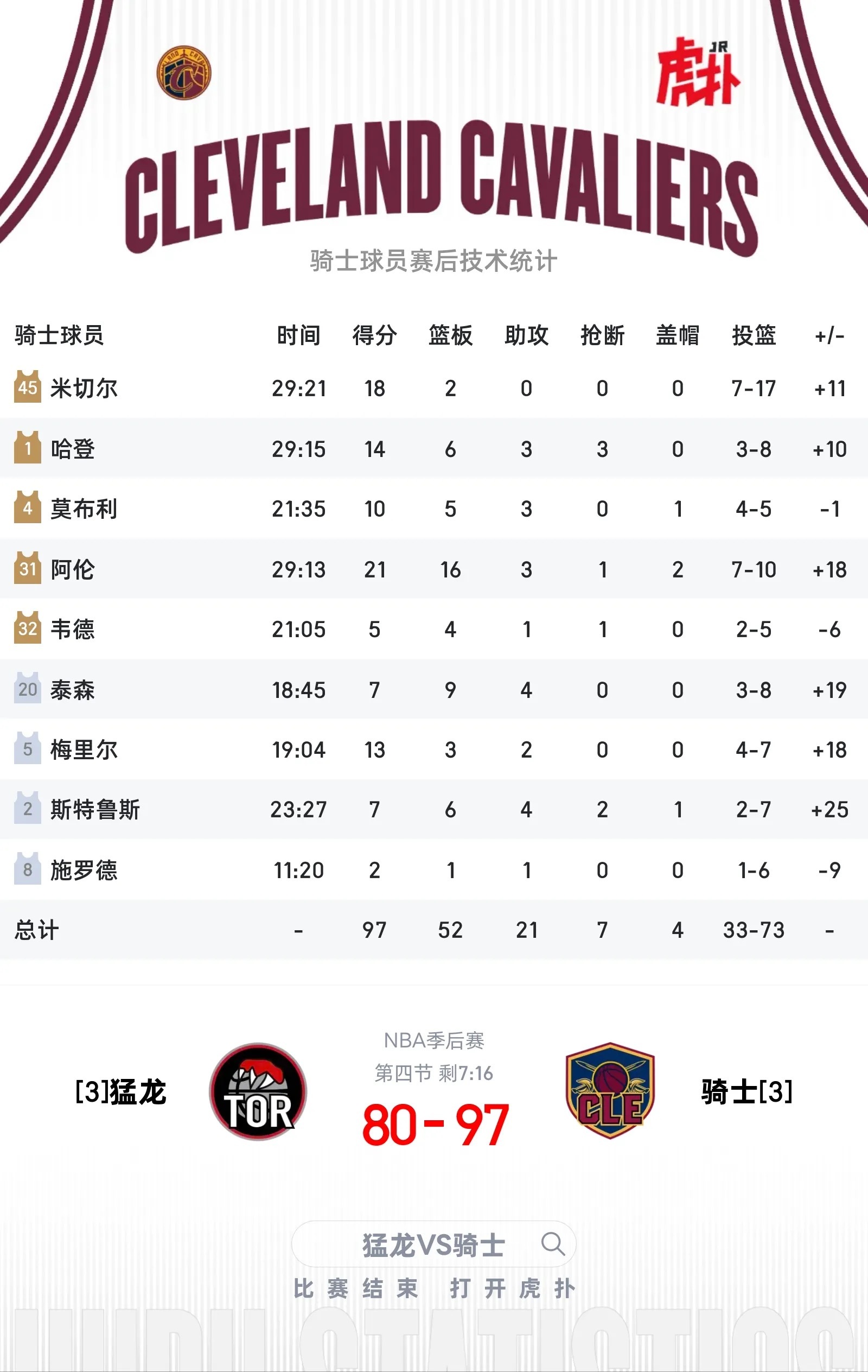 猛龙vs骑士稳住，我们能赢！！！ 