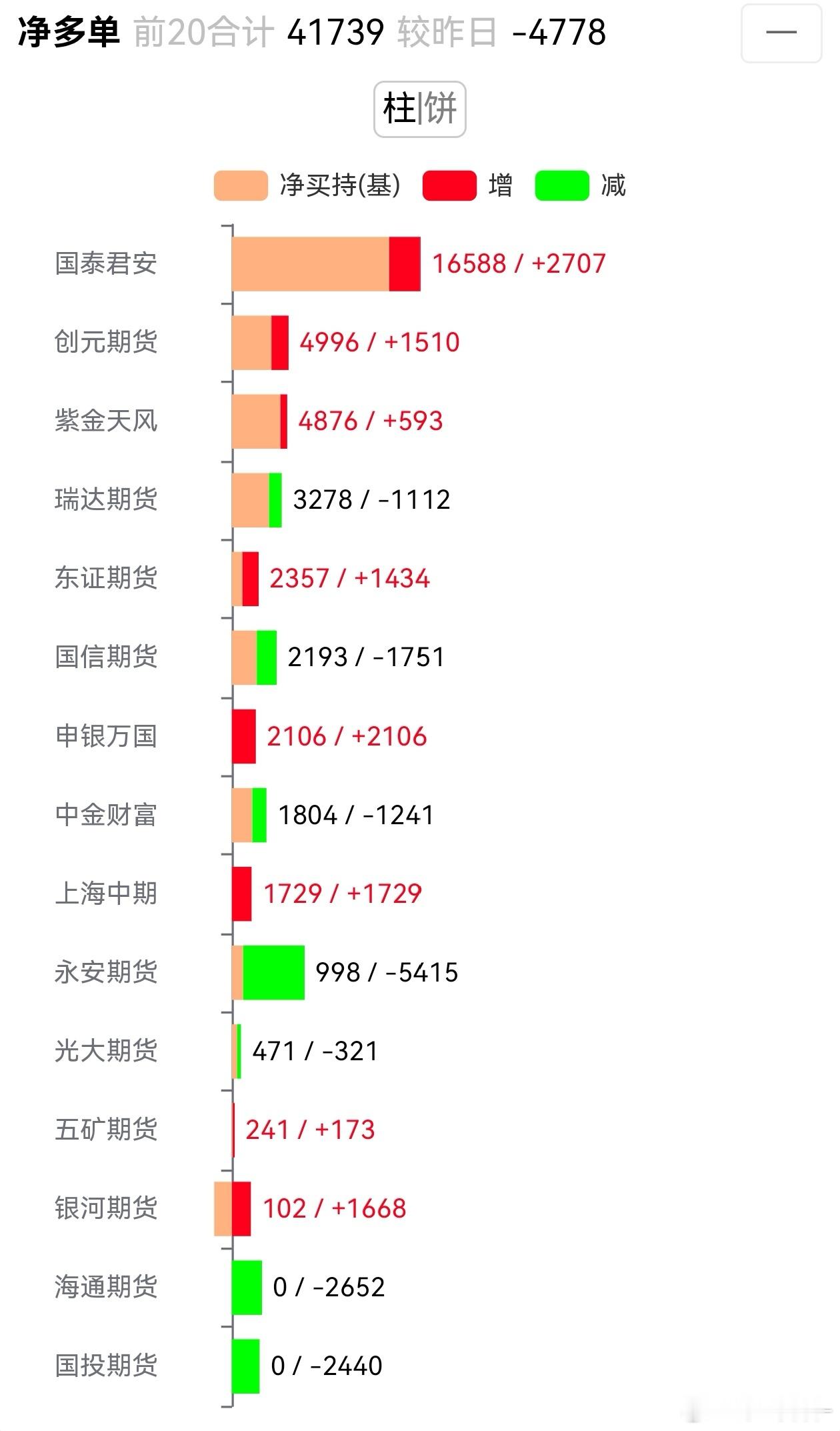 乙二醇 这就是“君子”报仇，十年不晚吗。。。年初美伊局势升级的时候国泰在化工上被