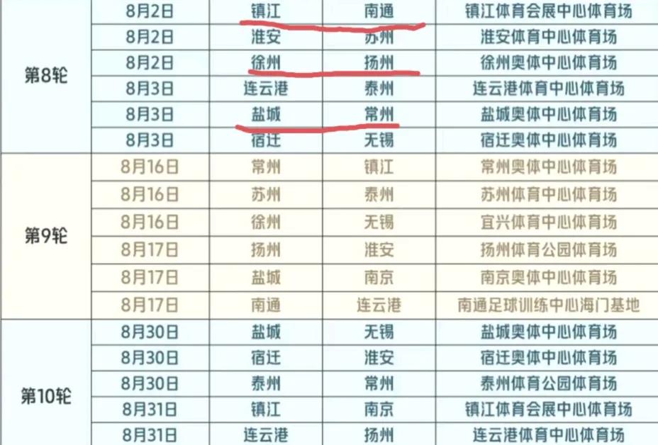 常州队靠赢也救不了命！

看完苏超第八轮，只想对常州球迷说一句：别熬夜了，速效救