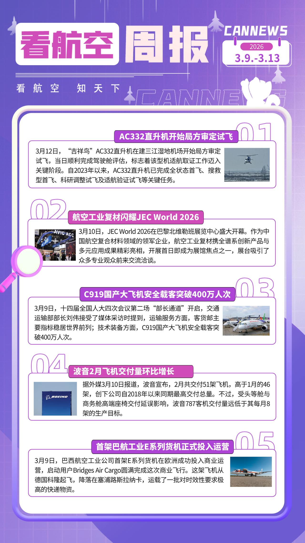 3.13周报
AC332直升机开始局方审定试飞
航空工业复材闪耀JEC Worl