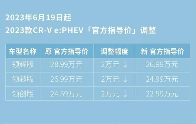 前几天无意中看到一个投票，问合资车会不会消失，居然有过半的人认为会，虽然我认为消