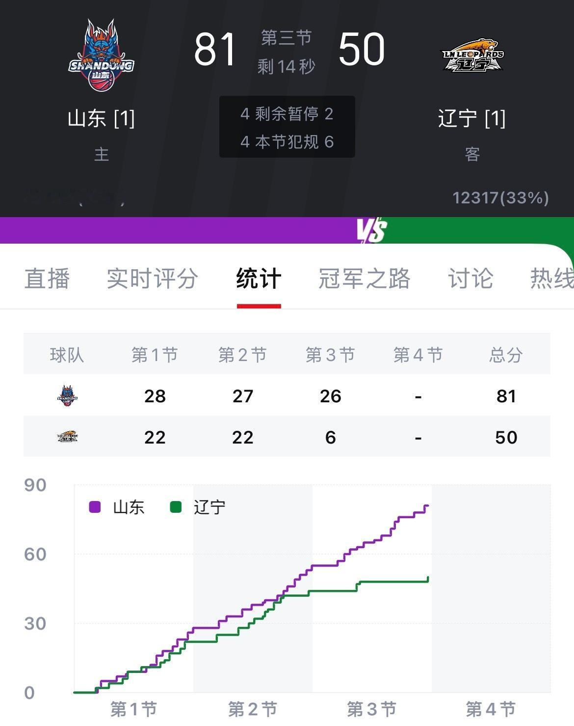 单节6分 还能说什么？山东男篮vs辽宁男篮