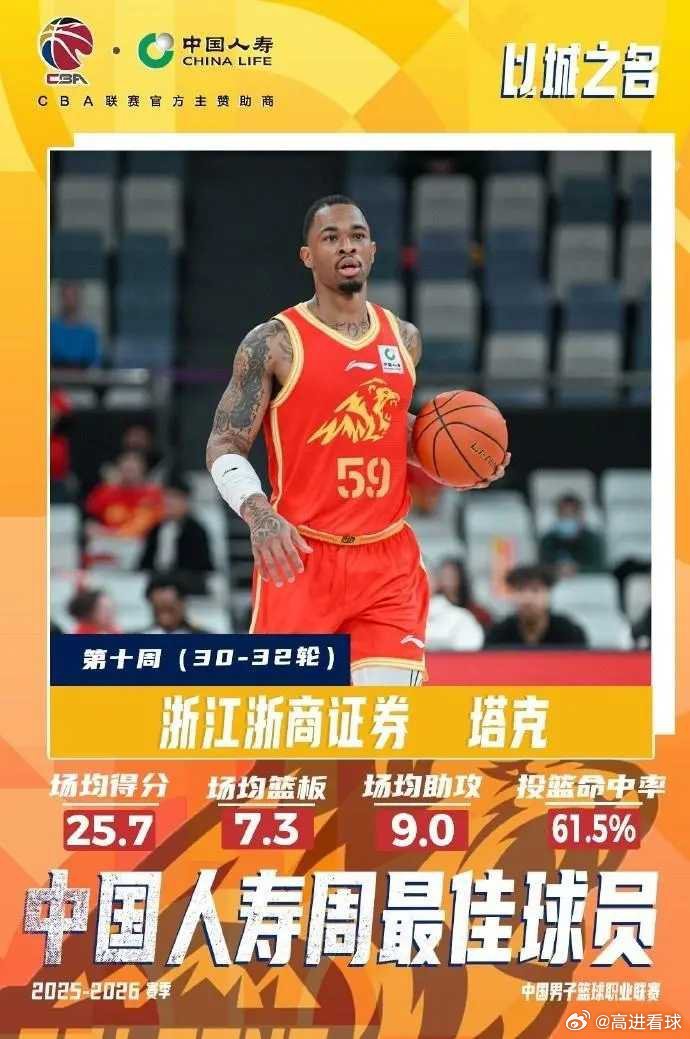 CBA官宣：赵睿时隔7年第2次获本土周最佳 广厦塔克外援周最佳北京时间3月31日