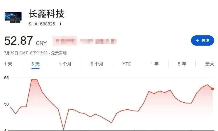 长鑫市值突破4万亿人民币，很多人觉得直接追上国际巨头。
换算一下就懂差距：苹果近