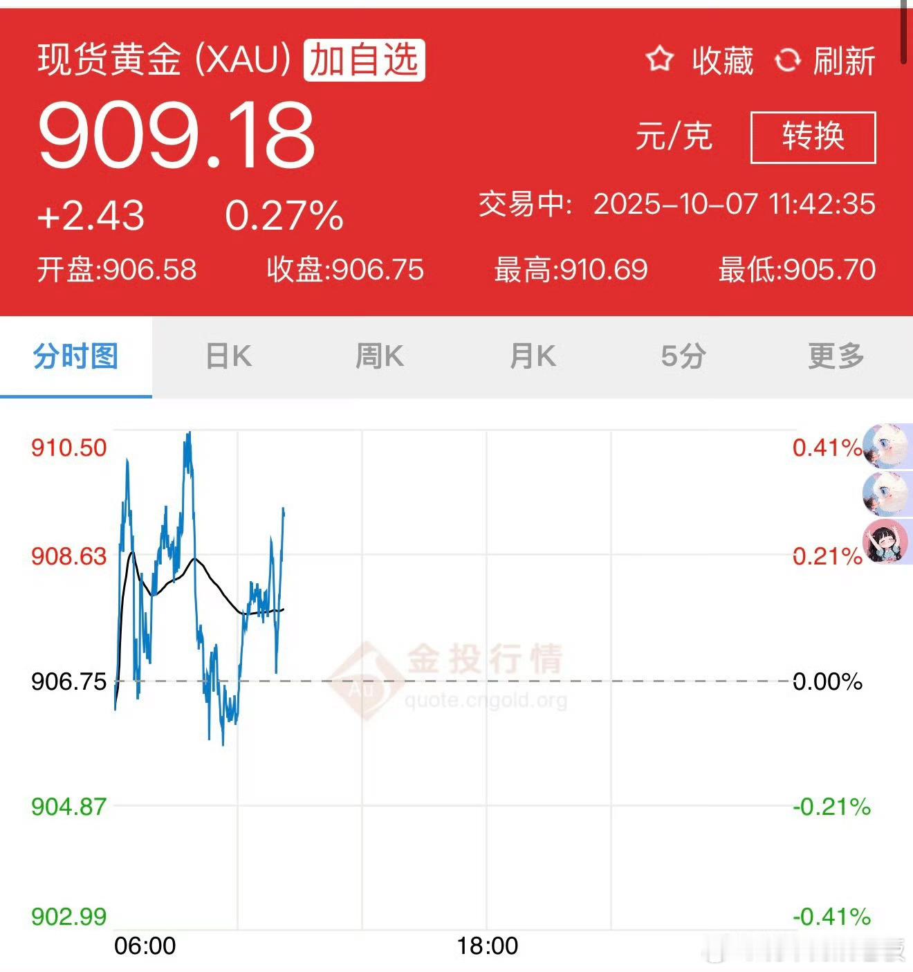 金价黄金这东西本来就是避险的，涨得猛说明市场在求稳，咱普通人就随缘等个回调吧..