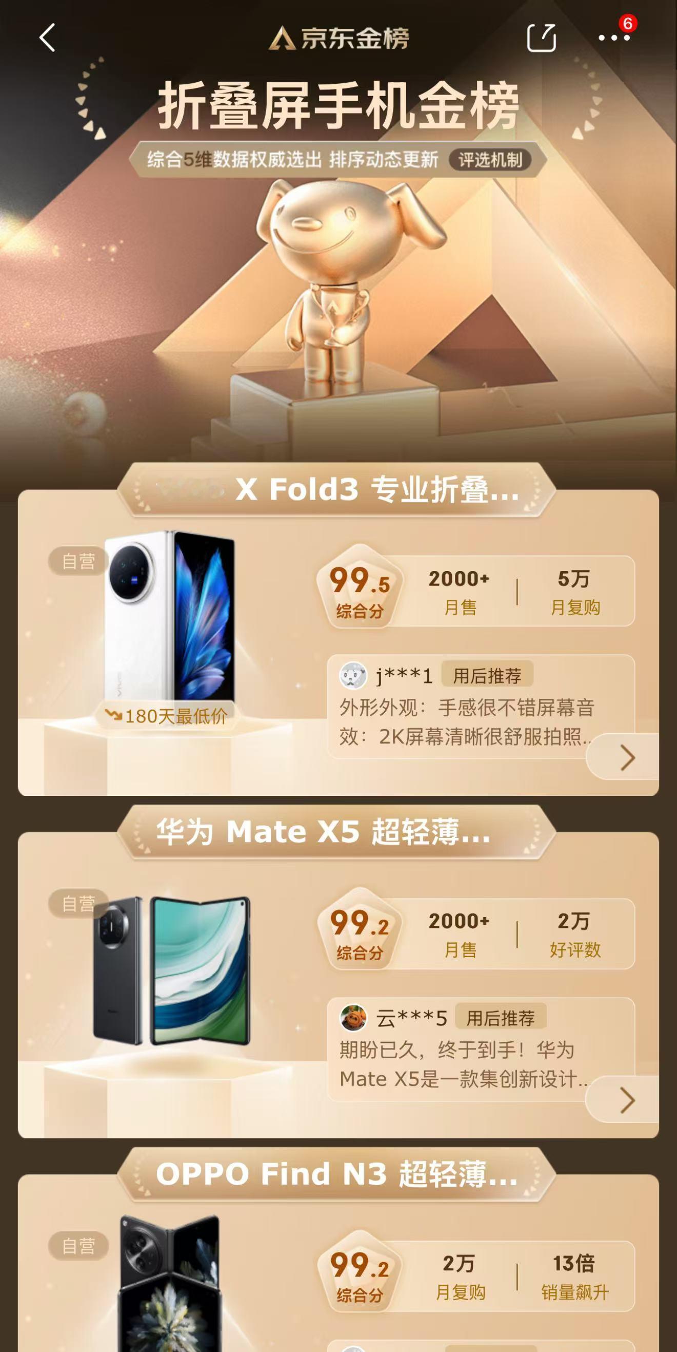 vivo X Fold3系列确实从刚发布就一直火到现在，双十一又被抬上来了，某东