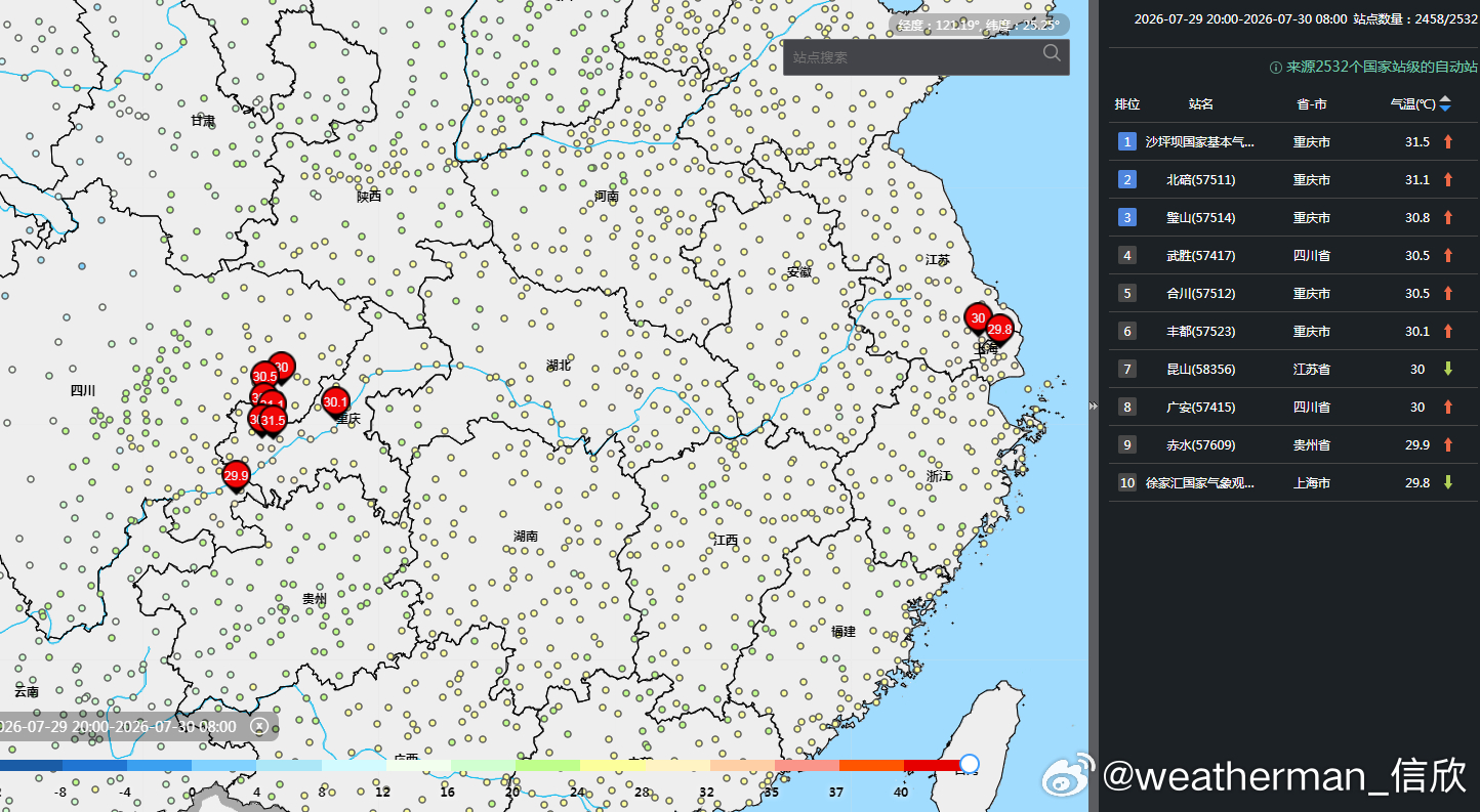 【闷热】昨晚到今晨最低气温，重庆沙坪坝31.5℃，排名国家级气象站第一。上海徐家