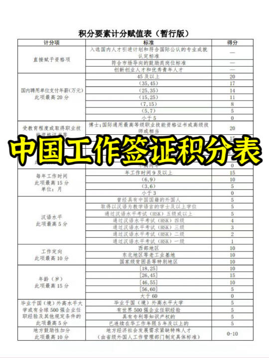 中国工作签证自测看看你能拿多少分