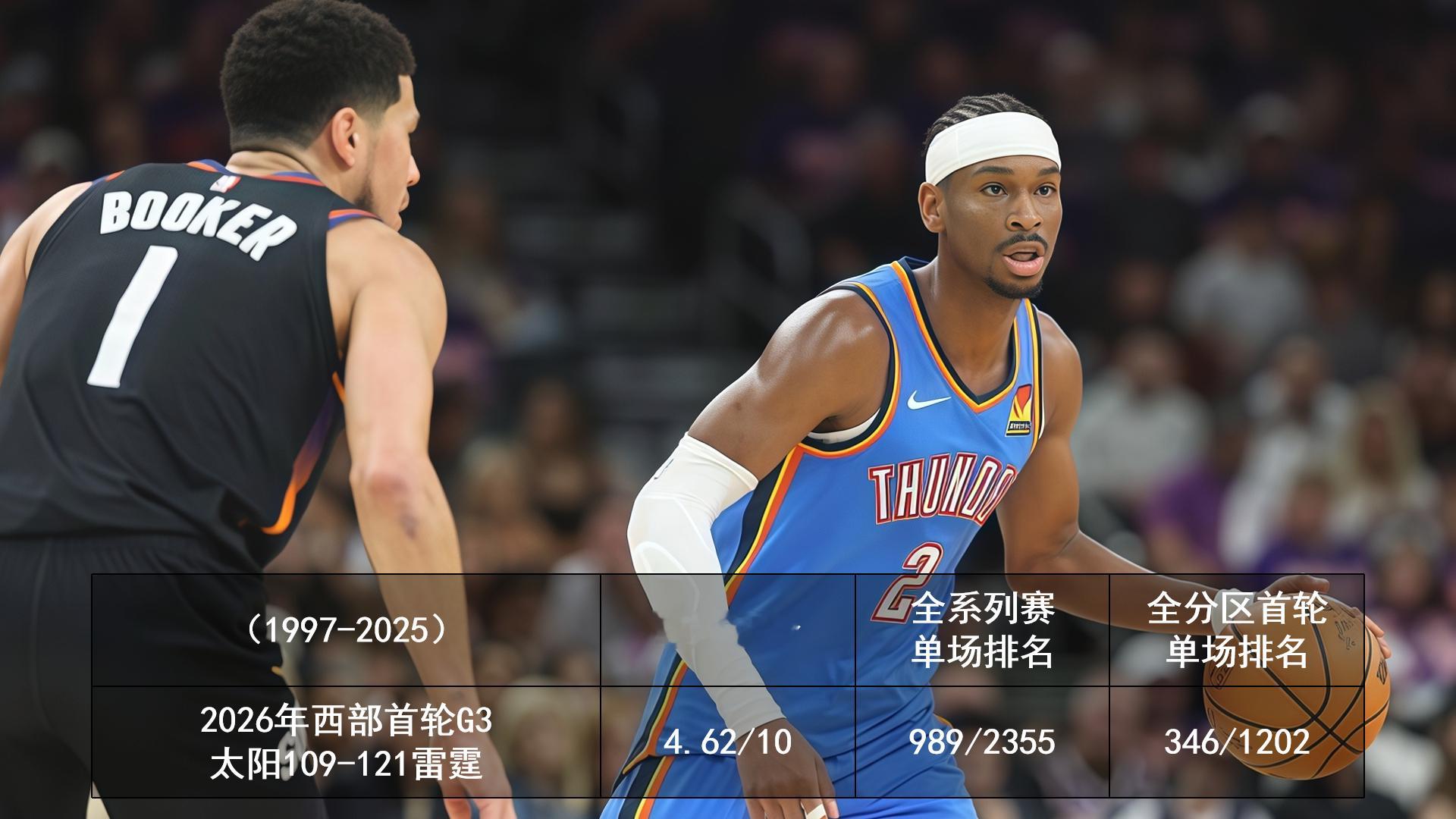 2026.4.26-2026.4.28 季后赛豆瓣评分第一天晚上评完分忘了；第二