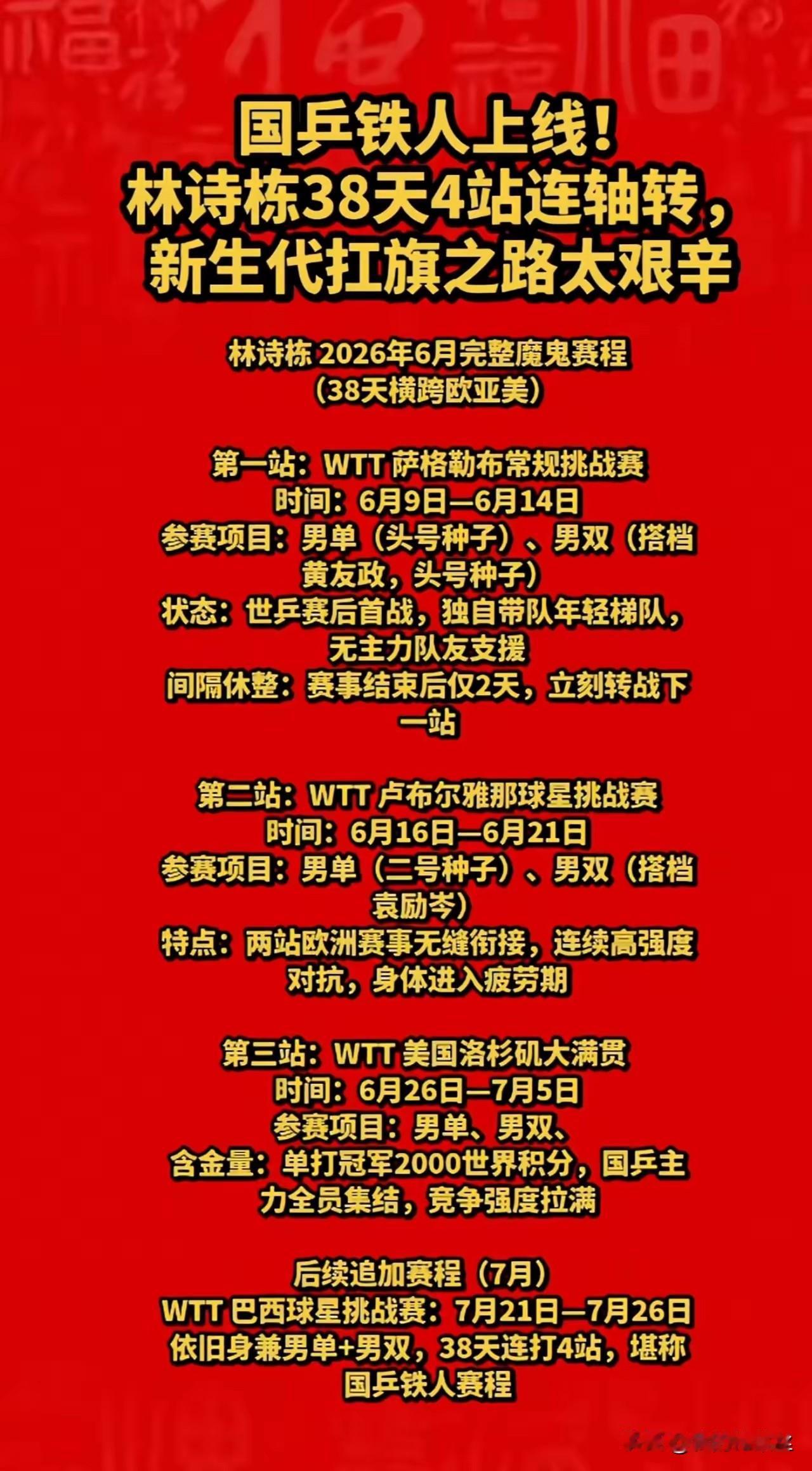 看林诗栋这个赛程密集的度，就跟2..21年他头哥全球流浪挣积分一样。
林诗栋想让